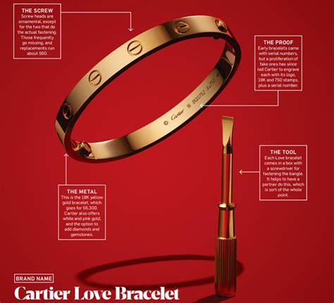 cartier love bracelet on wrist|cartier love bracelet meaning.